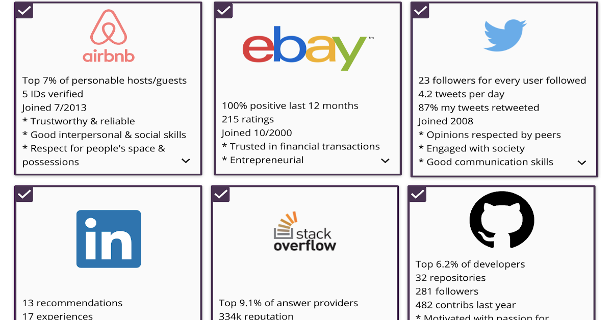 Your most valuable asset is the number of people who like & trust you